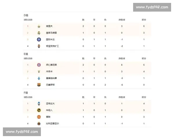 欧冠最新战报解析各大豪门球队晋级形势全面解读
